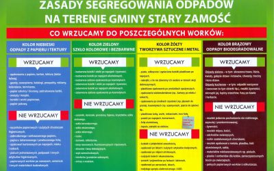 Zasady Segregowania Odpadów Komunalnych na terenie gminy Stary Zamość